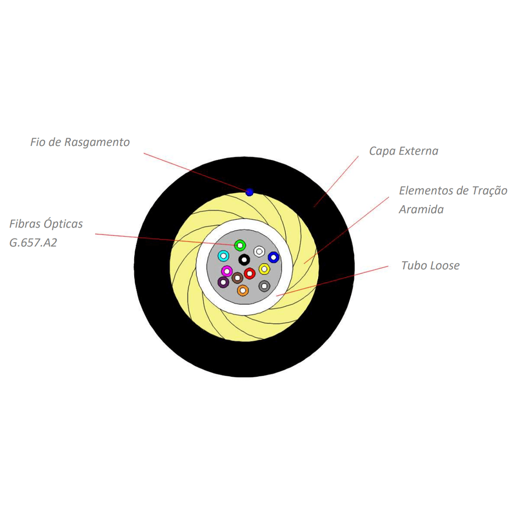 Cabo Óptico Drop Circular AS UT