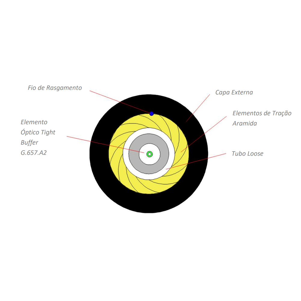 Cabo Óptico Drop Circular AS EO